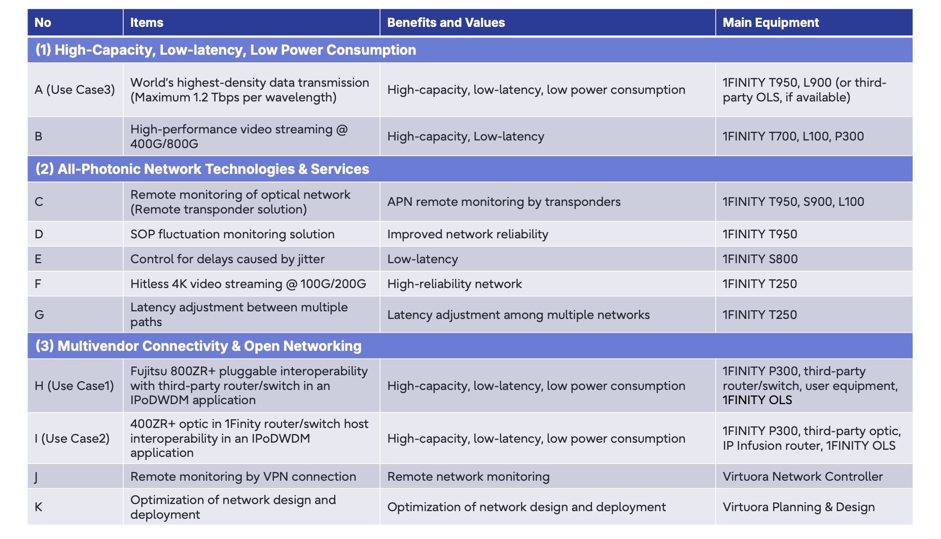 1FINITY Americas Lab demonstration Menu