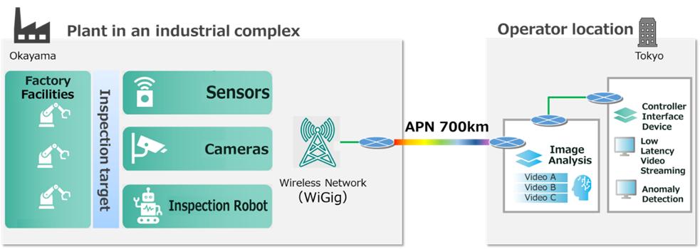diagram-of-this-verification