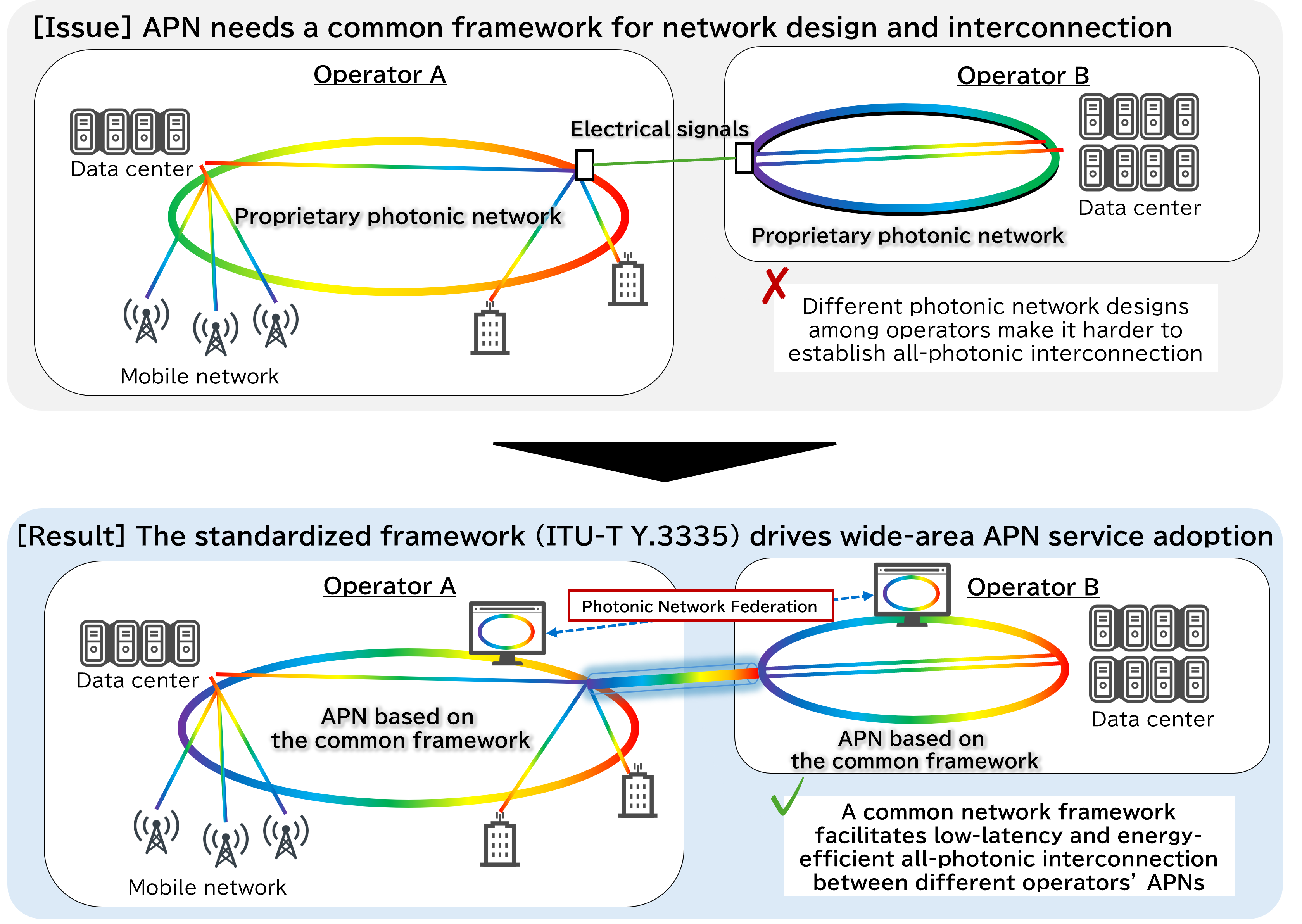 low-latency-energy-efficient-networks-fig-1