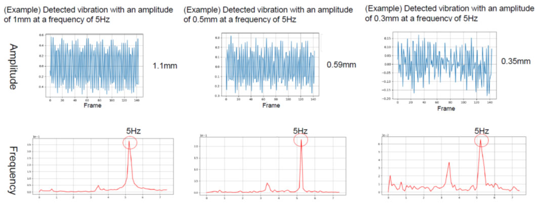 vibration-analysis-results-video-data