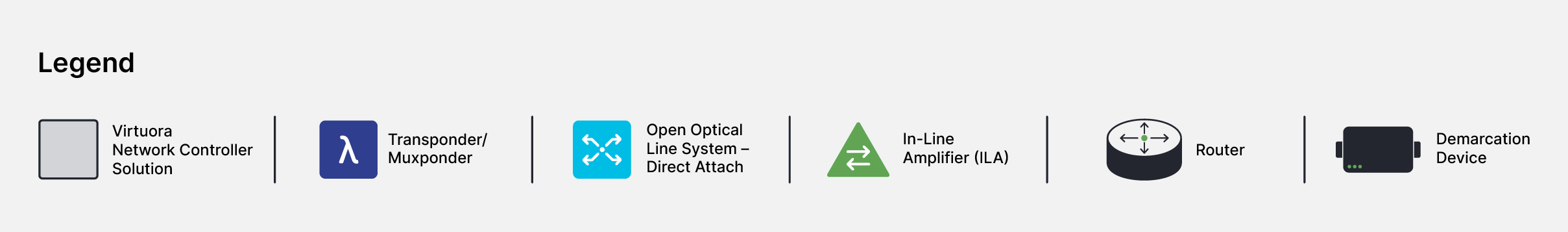 With 1Finity Optical Service Delivery Solutions, CSPs can offer - legend